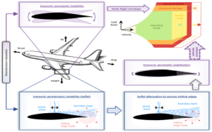 Where is fuel tank pressure sensor located? Find diagram guide fast and easy