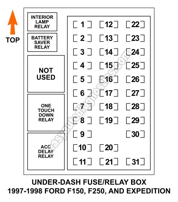 Get the Right 1997 Ford F150 Fuse Box Layout Quickly