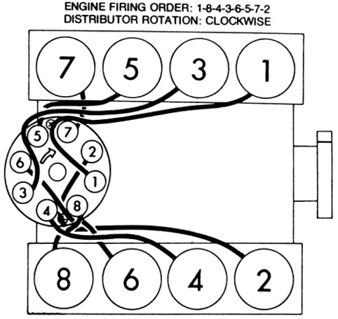 Chevy 350 Plug Wire Setup: Avoid Firing Issues with Easy Diagrams