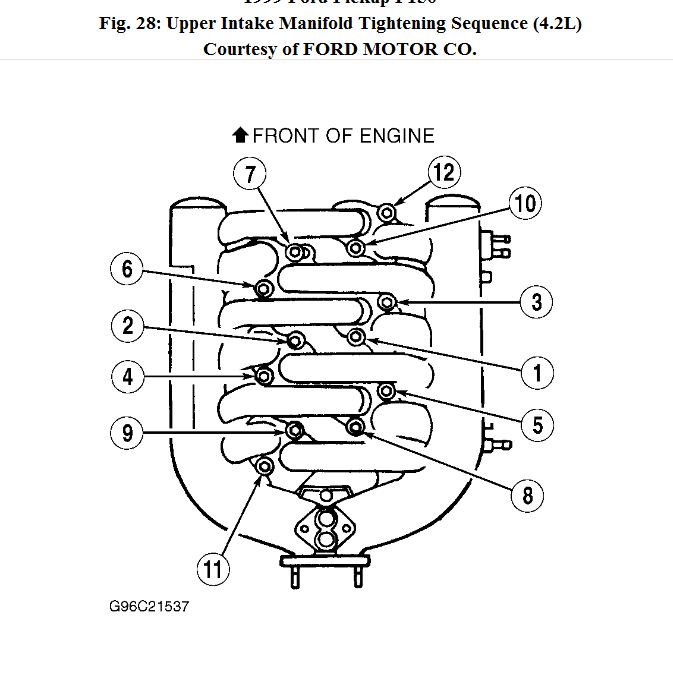 Where to Find Firing Order Ford 4.2L V6 Engine Diagram Step by Step Guide