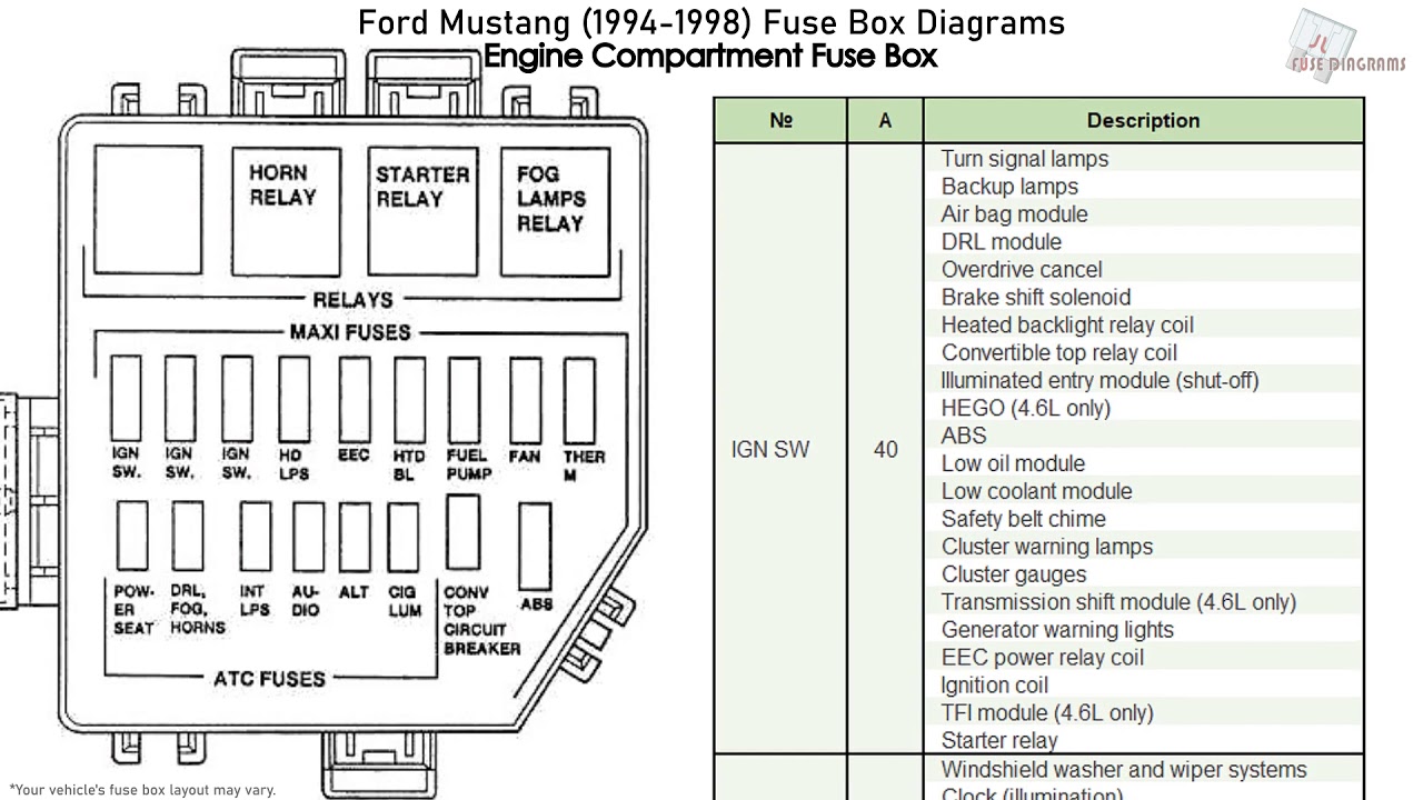 Using the 98 Mustang fuse box diagram (simple guide for car repairs)