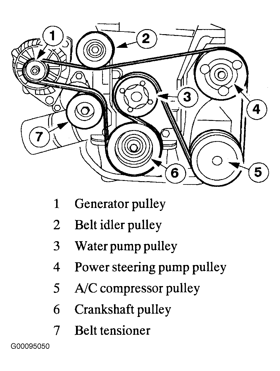 See Easy 2002 Ford Focus Belt Diagram Visual Guide for Serpentine Belt