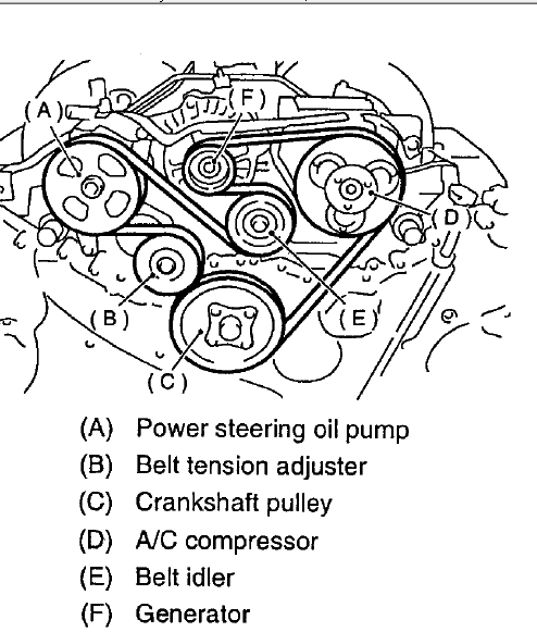 Find Correct Subaru Serpentine Belt Diagram for Your Model and Year Here