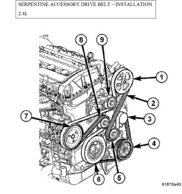 Locate Accessory Belt: 2014 Dodge Journey 2.4 Belt Diagram Location Guide