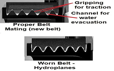 Serpentine Belt Install 2004 Grand Prix: Need the Diagram? Get It Now!