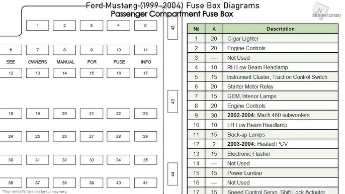 Where is the 99 Ford Mustang Fuse Box Get Your Diagram Now