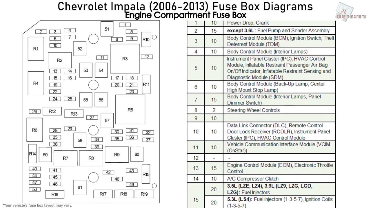 Where to Find the 2006 Impala Fuse Box Diagram Easily Online