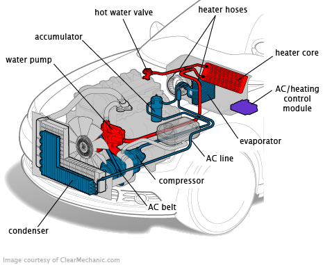Fix Your Tahoe AC: 2003 Model Year Cooling System Diagram Guide