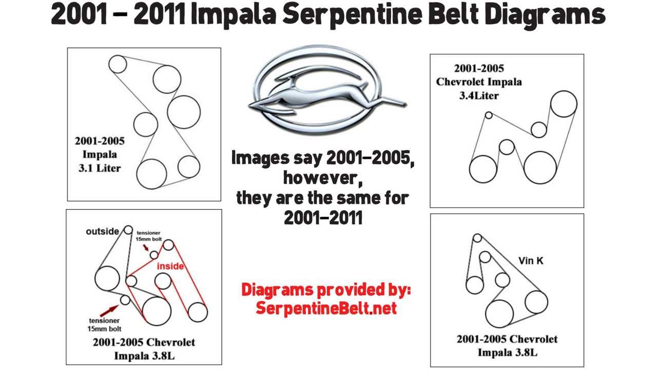 How to Install 3.6 Liter 2013 Chevy Impala Belt Diagram Step by Step Guide