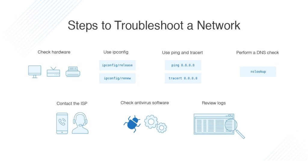 Fix P1023 Errors Fast: Easy Step by Step Troubleshooting Tips