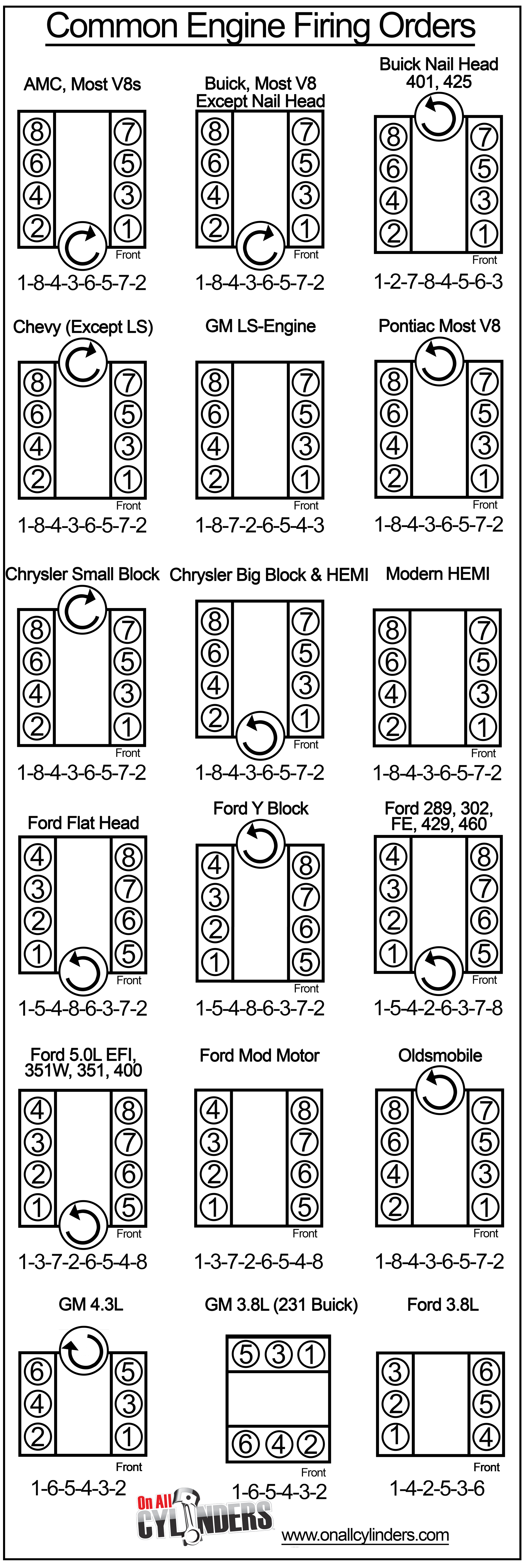 Troubleshooting tips for 3800 series 2 firing order diagram errors