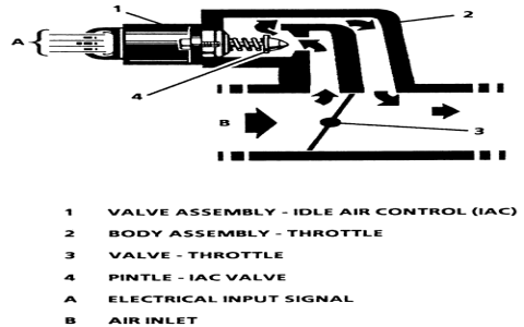 2012 Chevy Impala Belt Diagram Guide Replace Yourself Using 4 Tools