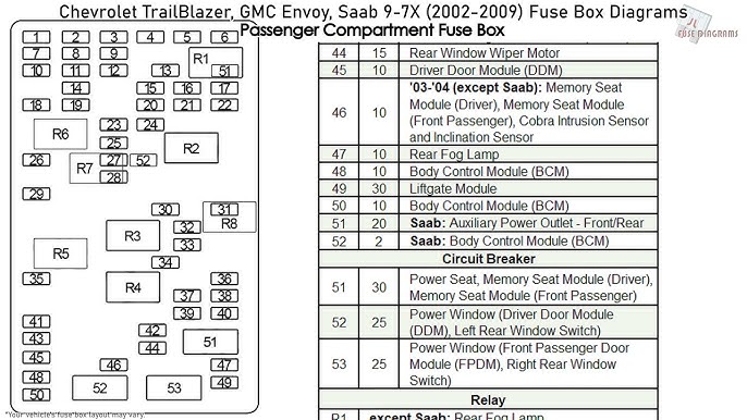 DIY Fixes Using the 2005 Chevy Trailblazer Fuse Box Diagram (Save Money Now)