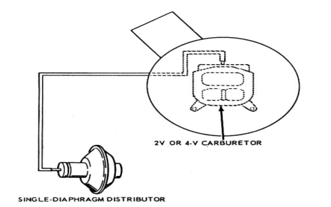 What Is Carburetor Vacuum Line Diagram? See A Clear Picture Here!