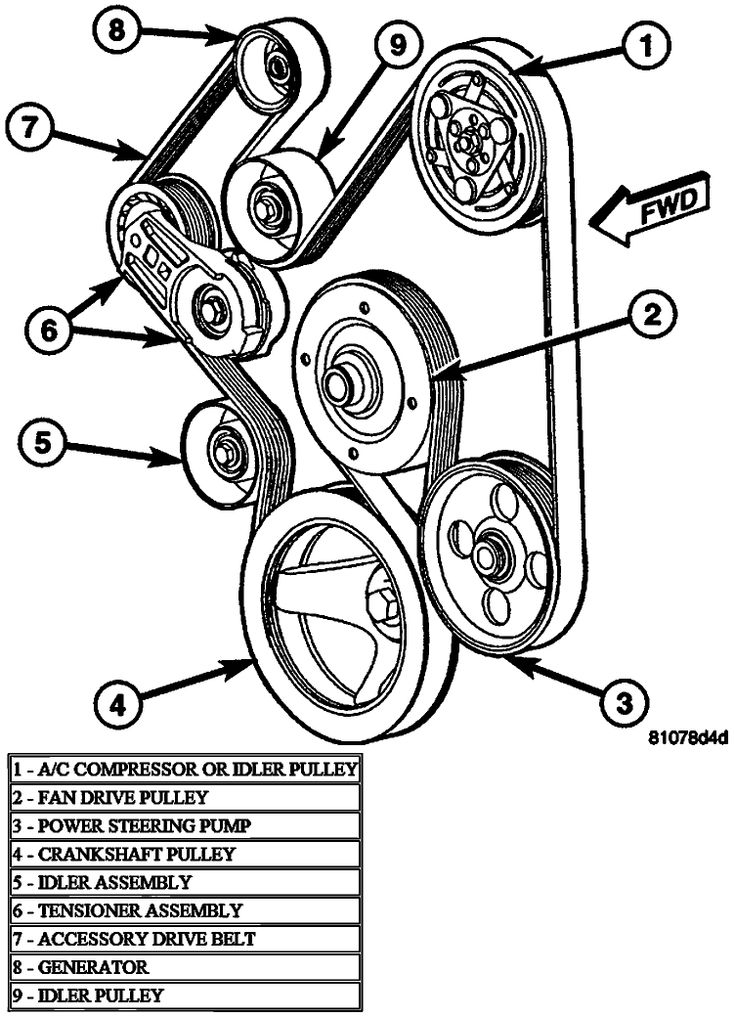 2004 Dodge Ram 1500 5.7 Hemi Belt Diagram Find the Correct Routing Easy