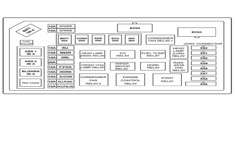 97 Ford F150 Fuse Box Guide How to Read the Diagram Easily