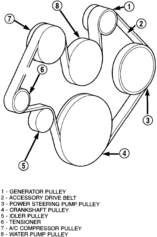 How to Find 2004 Dodge Durango Serpentine Belt Diagram Here Step by Step Guide