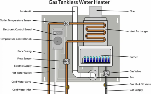 Where to find heater control valve diagram free? Top websites with easy access!