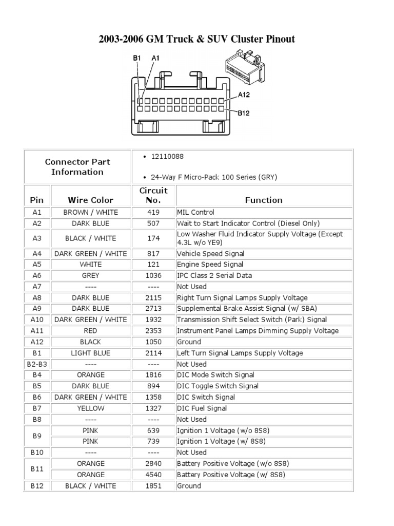 Where to Find Correct Pinout GM Cluster Wiring Diagrams for Your Car Model