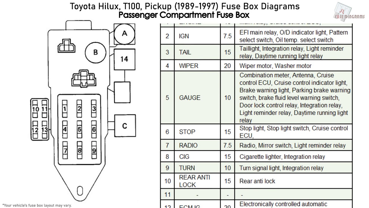 Free sources for 1987 toyota pickup fuse box diagram access (best options listed)