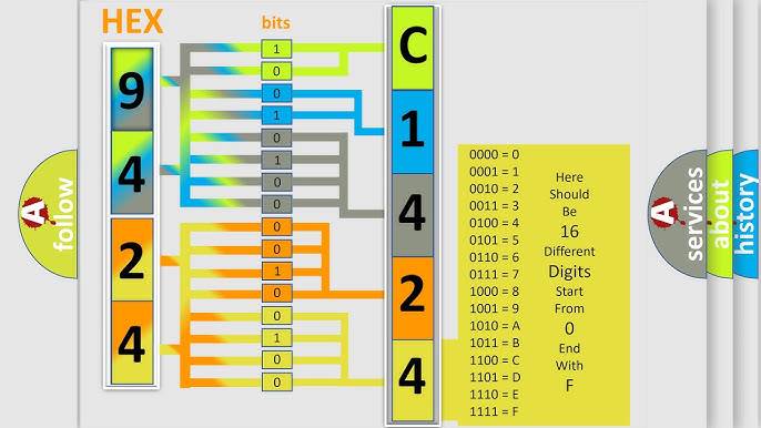What is c1424?Learn how it works in 5 simple steps