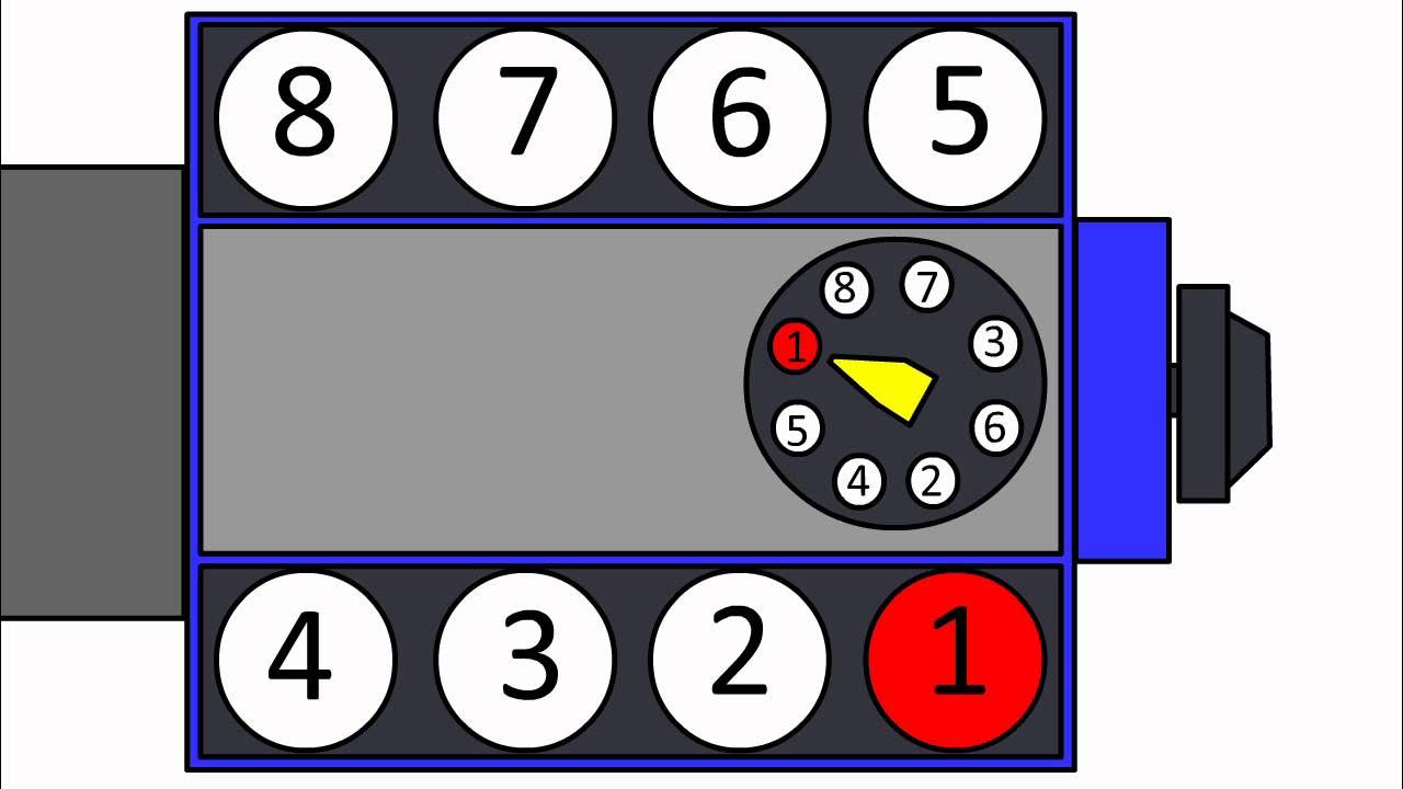 Fix Your Ford Fast 289 Firing Order Repair Tricks That Work