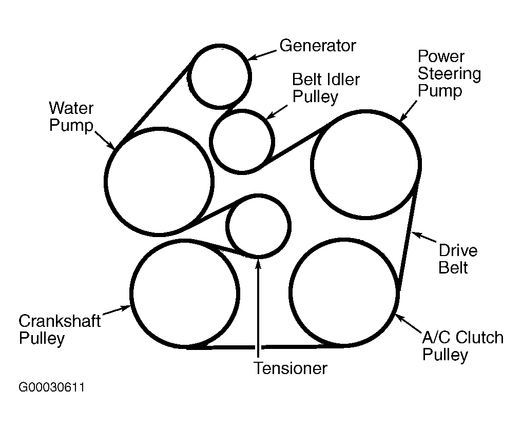Avoid Mistakes With Your 2001 Taurus Belt! Get Correct Belt Routing Diagram