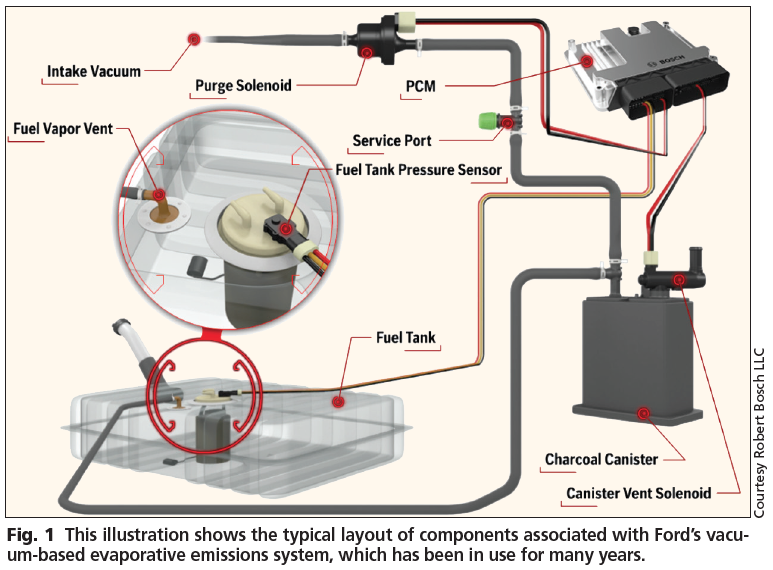 What is vapor canister purge valve diagram? Learn the basics step by step.