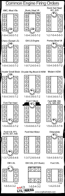 Troubleshooting tips for 3800 series 2 firing order diagram errors