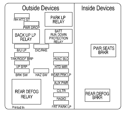 2005 Chevy Impala fuse box diagram explained locate fuses easy steps