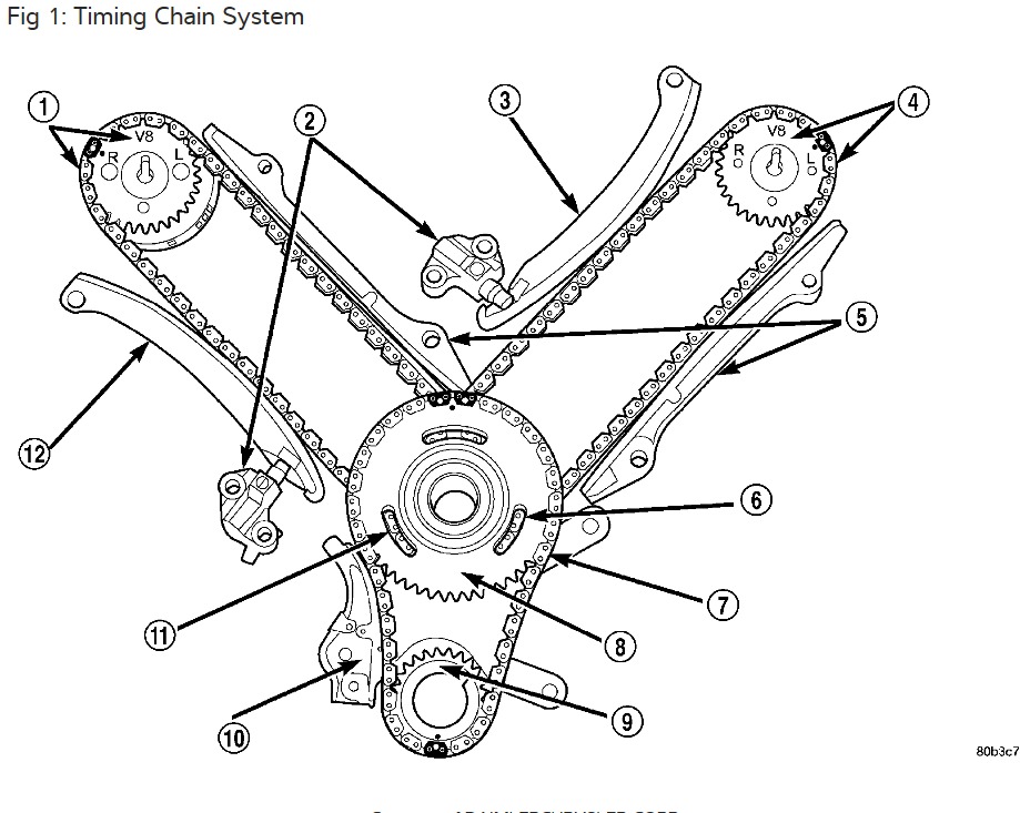 How to Set Dodge 4.7 Timing Chain Marks? Follow This Simple Diagram Guide!