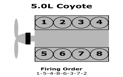Find 2000 ford ranger 2.5 firing order fast! Quick tips to troubleshoot misfires.