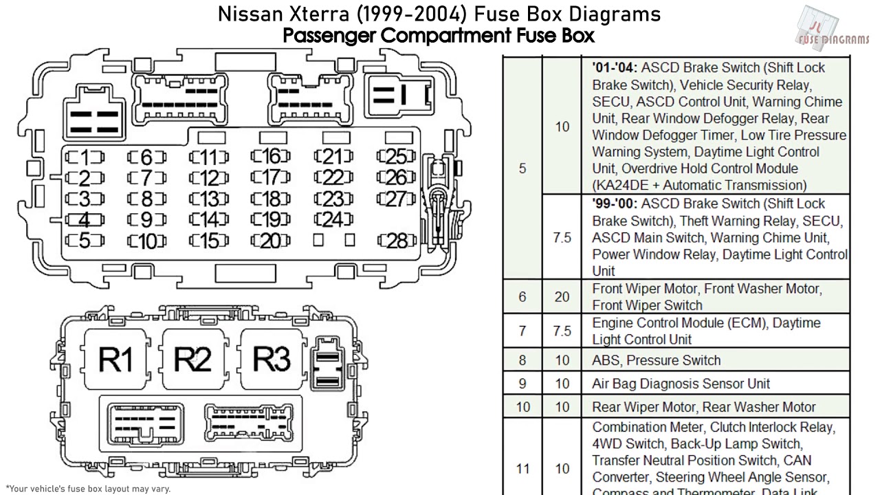 How to Understand Your 2004 Nissan Xterra Fuse Box Diagram Symbols