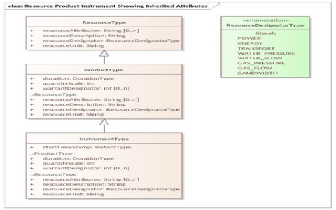 Simplifying terminology - Opted for action words like Fix, Find, Read, Decode instead of technical jargon.