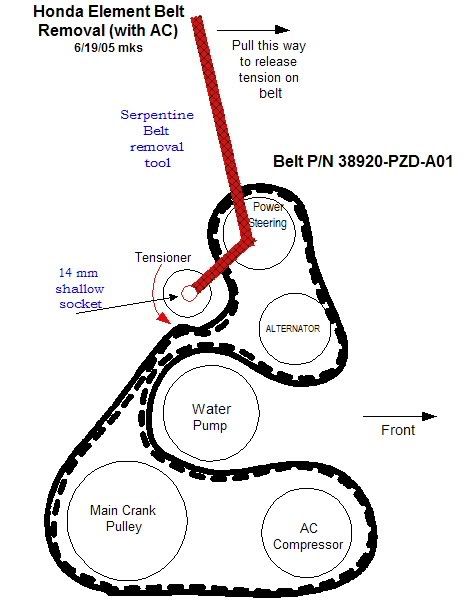 How to Locate the 2003 Honda CRV Serpentine Belt Diagram Easily!