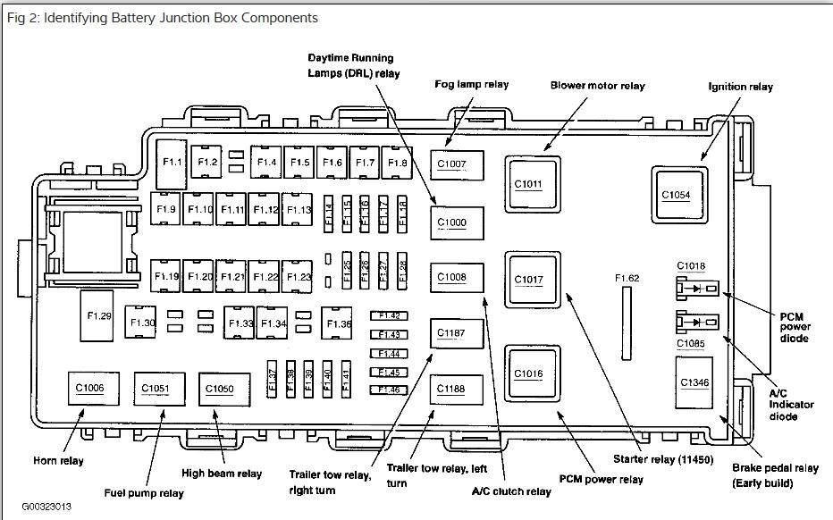 Need the Fuse Map for Your 2004 Ford Explorer Its All You Need Inside Here