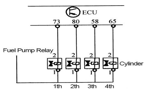 Common OBD 1 Codes Toyota Explained? Understand Key Errors Fast.