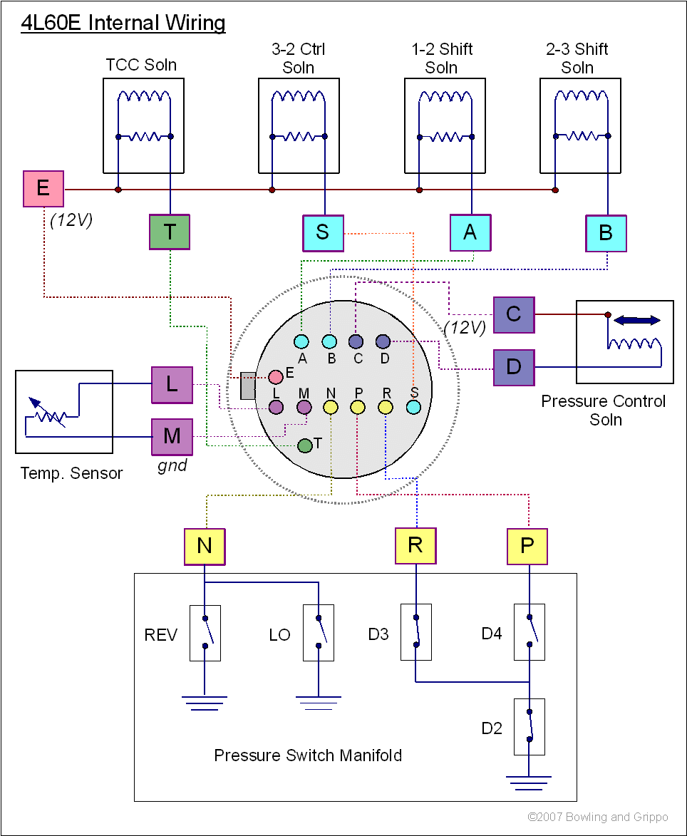 What is 4l60e wire diagram? Find out wiring basics easily!