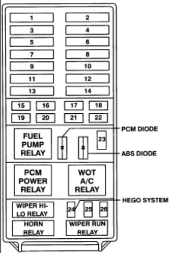 Your 1995 Ford Explorer Fuse Panel Layout Guide: Find the Right Fuse Easily.