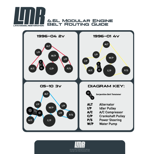 How to read a 4.6 belt diagram easily? (Beginner-friendly guide with simple steps!)
