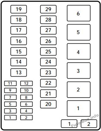 How to use the 97 f150 fuse box layout diagram? (Simple steps for DIY repairs now)