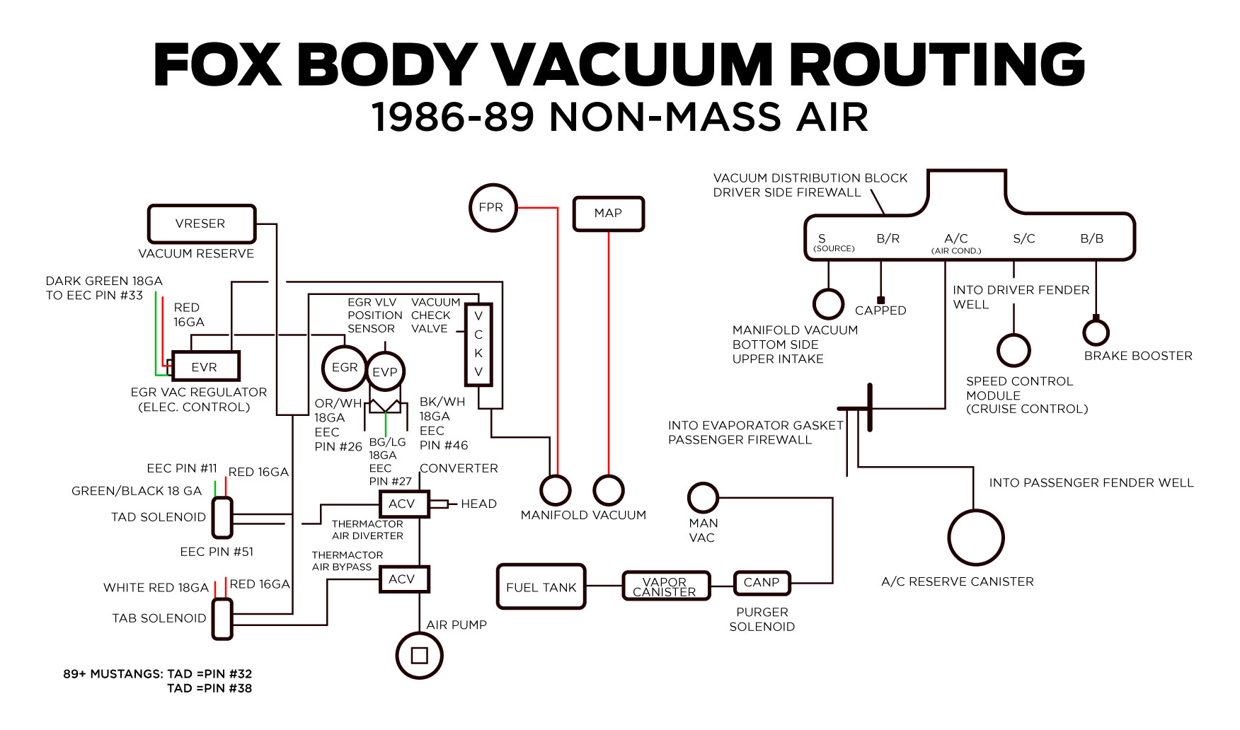 How to get vacuum hose ford 2.3 engine diagram easy? Quick step by step guide inside.