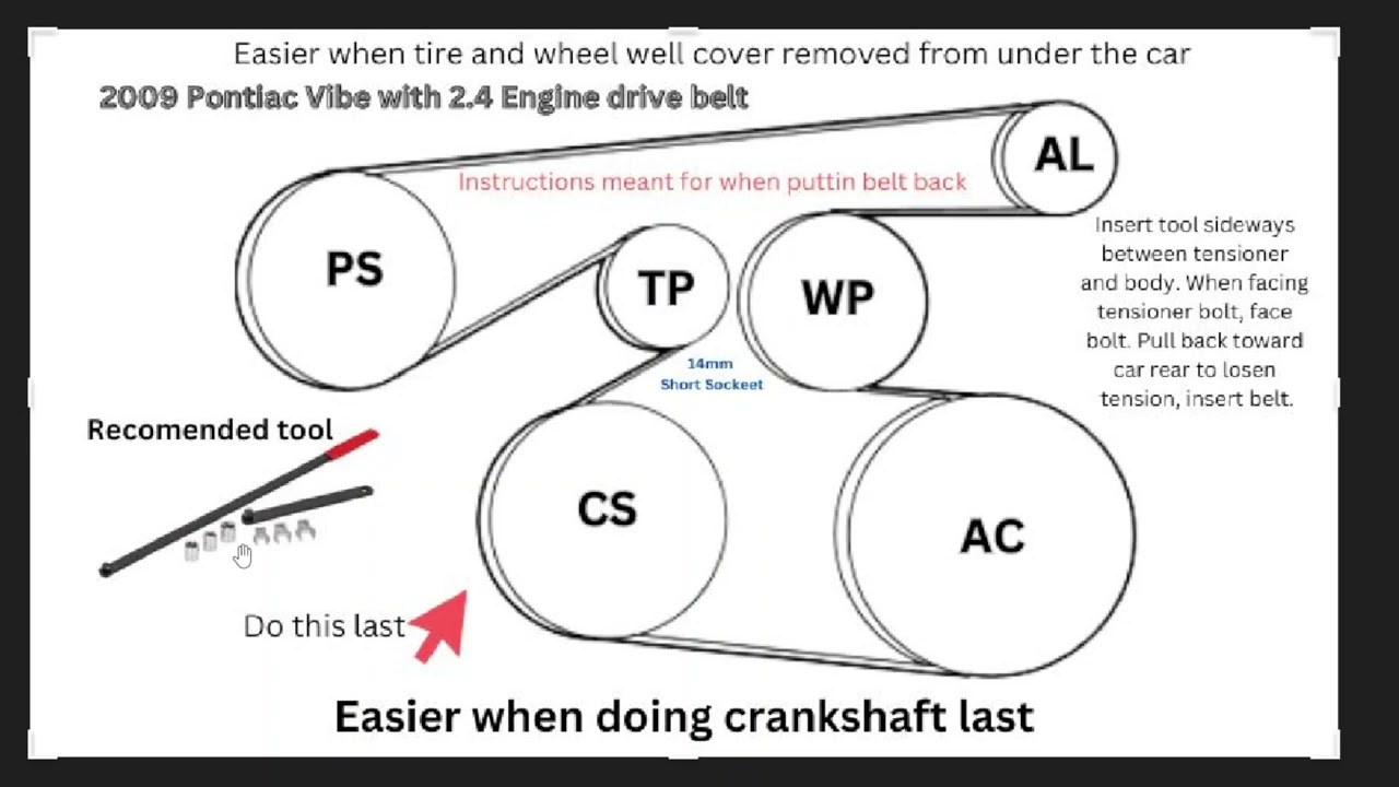 Pontiac Vibe serpentine belt diagram find routing step by step pictures