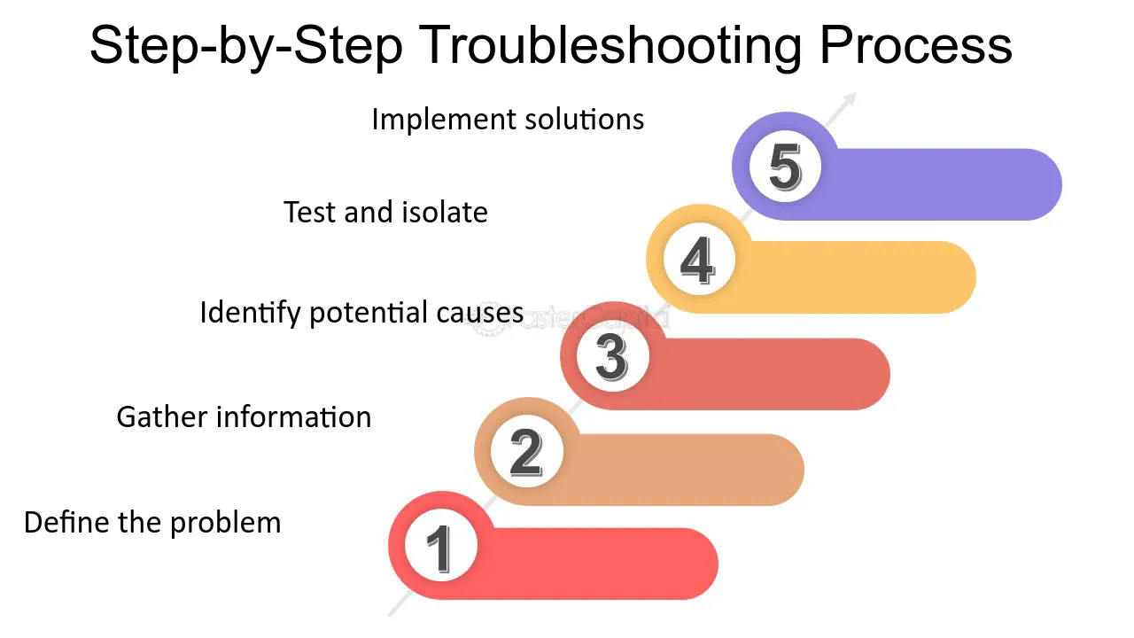 Fix P1023 Errors Fast: Easy Step by Step Troubleshooting Tips