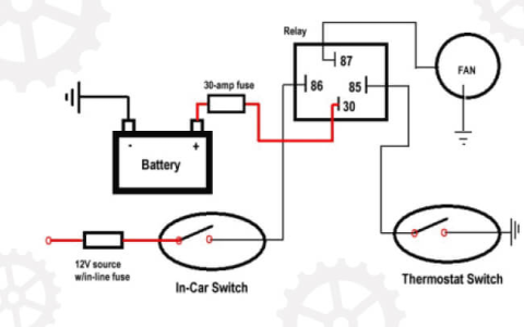 How radiator cooling fan control module works? Understand car cooling system easily.
