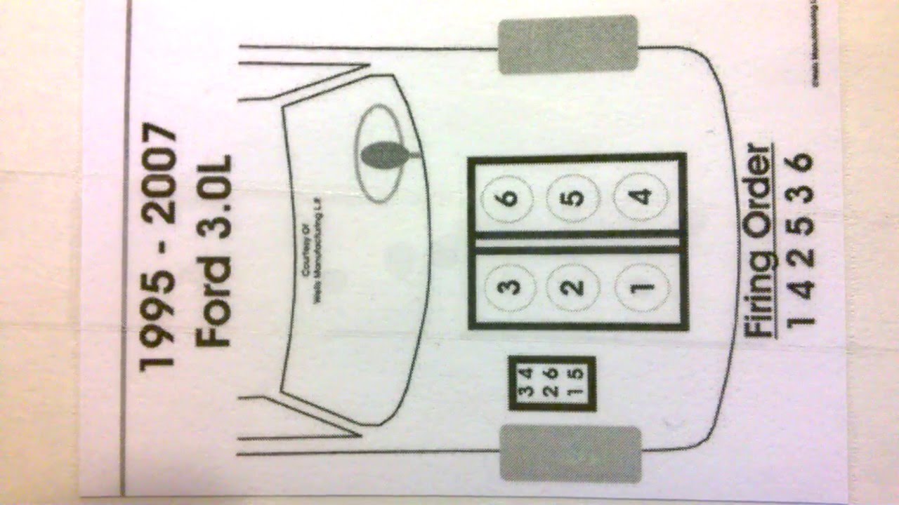 Confused by 1994 Ford Ranger 3.0 Firing Order? Get Cylinder Numbers Right!