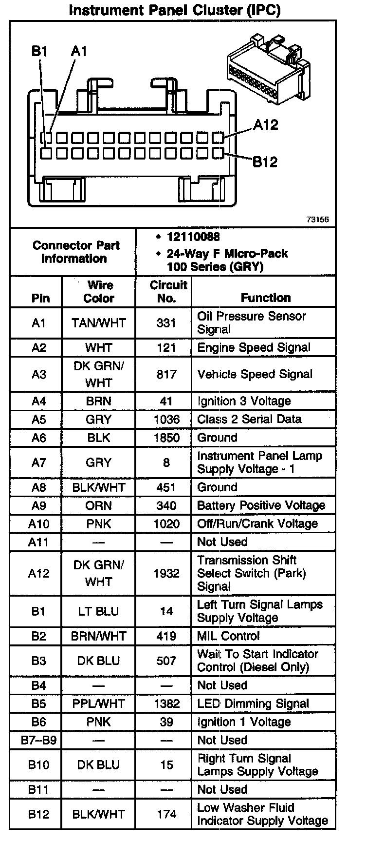 How to Read GMC Truck Pinout GM Instrument Cluster Wiring Diagram Easy Steps