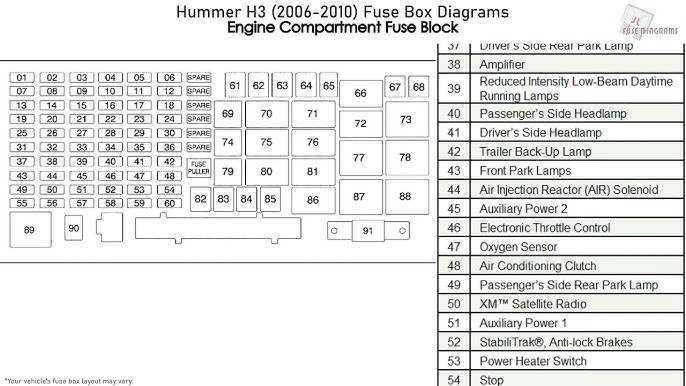 Solving Problems with 2006 Hummer H3 Fuse Box Diagram - Broken Fuses? Solutions That Save Money & Hassle