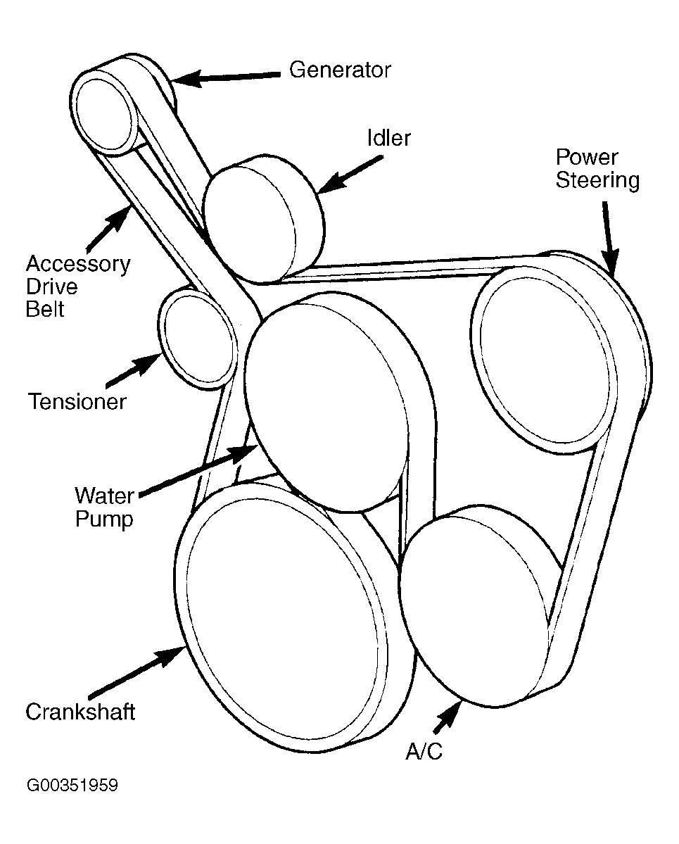 2004 Jeep Grand Cherokee 4.0 Serpentine Belt Diagram How To Replace Guide Simple Steps