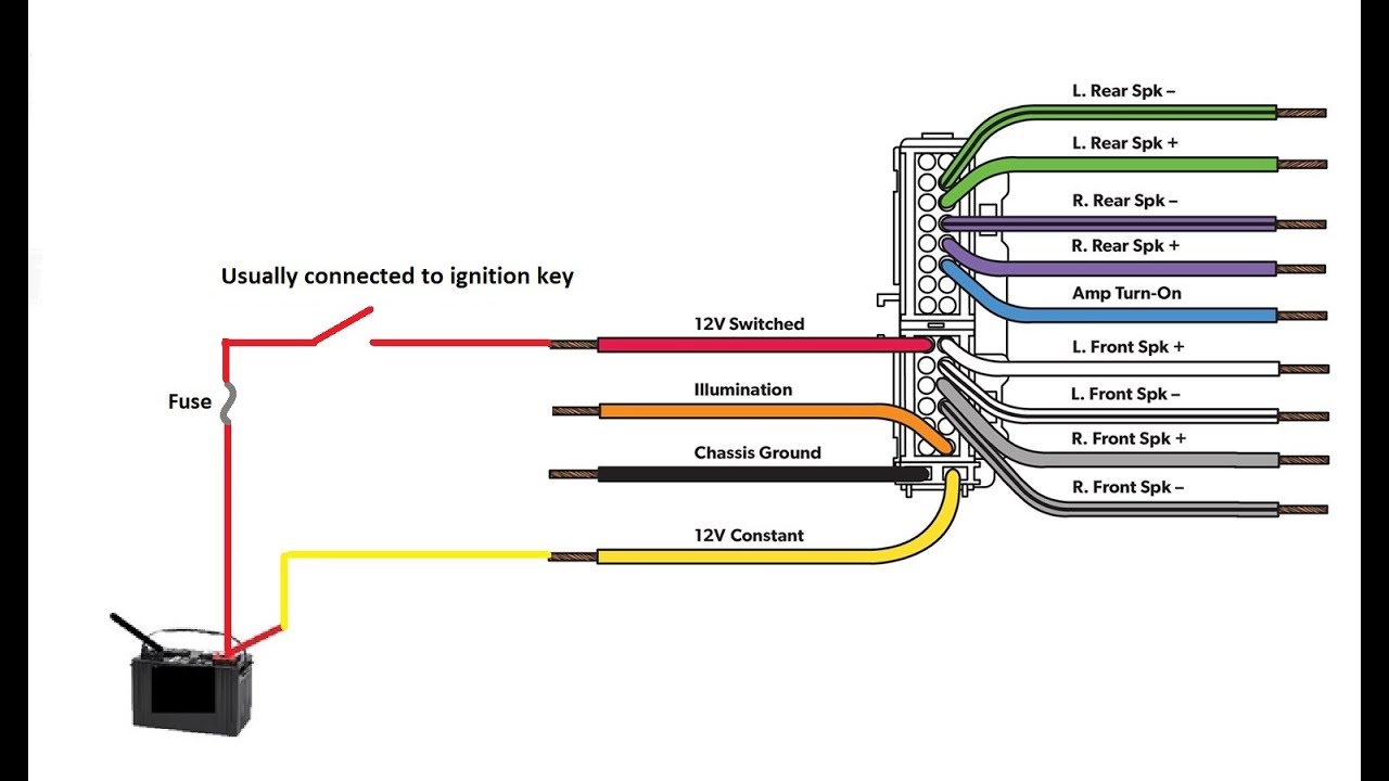 2001 Dodge Ram Stereo Wiring Diagram Explained: Easiest Radio Hookup Method!
